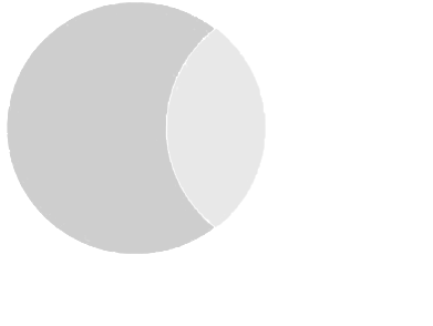 Pay by MASTERCARD